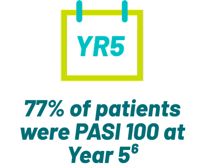 77% of patients were PASI 100 at Year 5