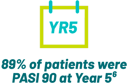 80% of patient were PASI at Year 5