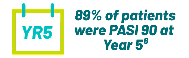 80% of patient were PASI at Year 5
