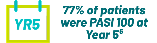 77% of patients were PASI 100 at Year 5