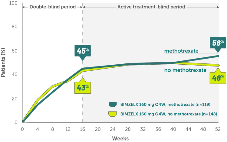 ACR50 methotrexate 2 Desktop