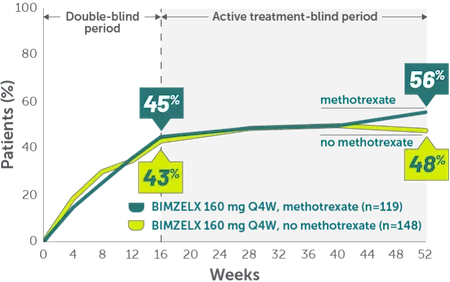 ACR50 methotrexate 2 Mobile