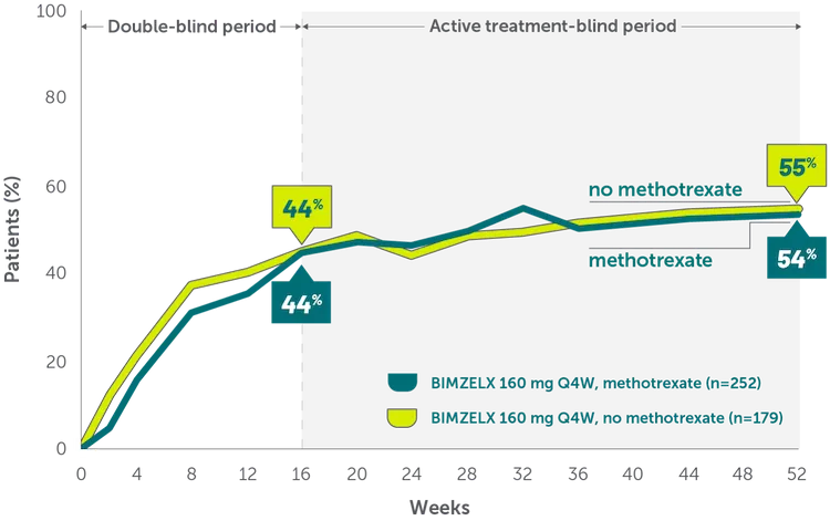 ACR50 methotrexate Desktop
