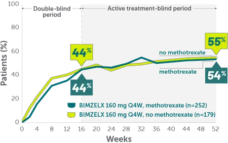 ACR50 methotrexate Mobile