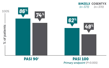 BKZ_PsA_Efficacy_HeadtoHeadStudies_COSENTYX_Week16_v02 1