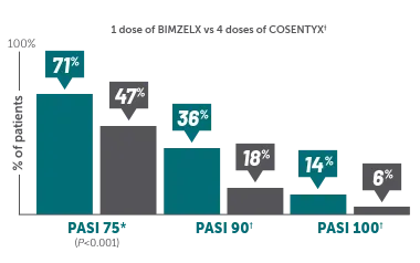 BKZ_PsA_Efficacy_HeadtoHeadStudies_COSENTYX_Week4_v02 1