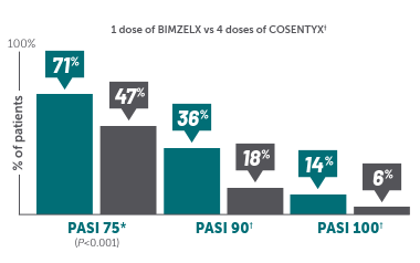 BKZ_PsA_Efficacy_HeadtoHeadStudies_COSENTYX_Week4_v02 1
