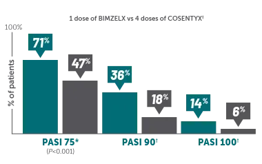 BKZ_PsA_Efficacy_HeadtoHeadStudies_COSENTYX_Week4_v02 2