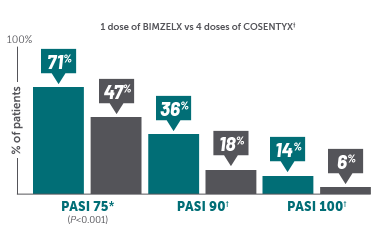BKZ_PsA_Efficacy_HeadtoHeadStudies_COSENTYX_Week4_v02 2