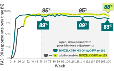 From Humira to Bimzelx Mobile