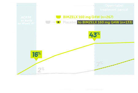 Rheuma-ACR50-Bio-experienced-patients-Graph Mobile