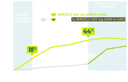 Rheuma-ACR50-Bio-naïve patients -Graph Mobile