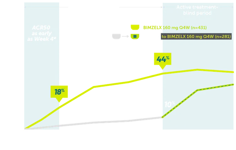 Rheuma-ACR50-Bio-naïve patients -Graph