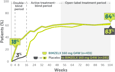 Rheuma-ACR50-Improvements-2-years-1-Mobile