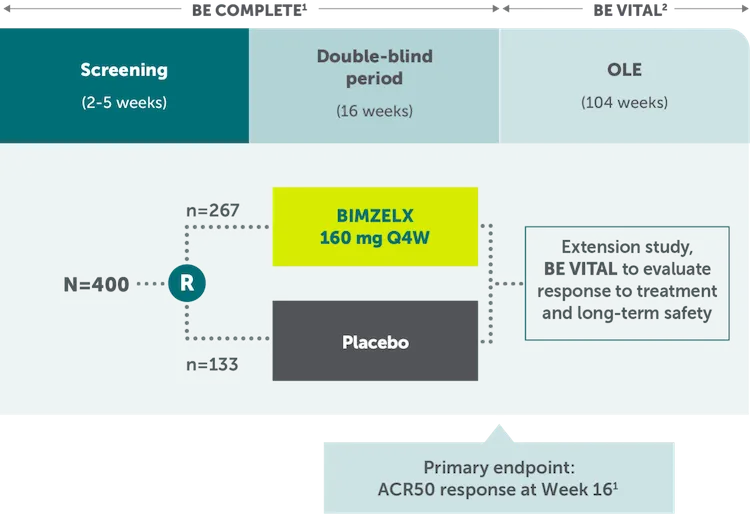 Rheuma-ACR50-Study designs-Bio-experienced-patients Desktop