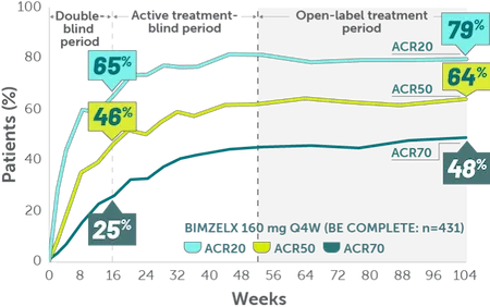 Rheuma-ACR50-Sustained-Efficacy-1-Mobile