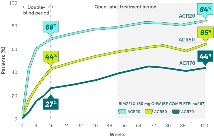 Rheuma-ACR50-Sustained-Efficacy-2-Desktop