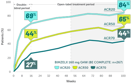 Rheuma-ACR50-Sustained-Efficacy-2-Mobile