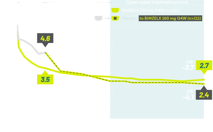Rheuma-AS-PROS-BASDAI0-Graph