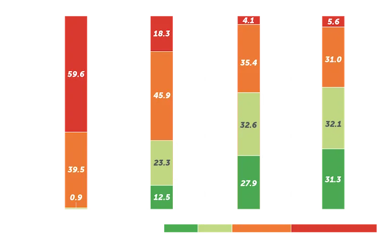 Rheuma-AS-asas40-Disease-Control-Graph
