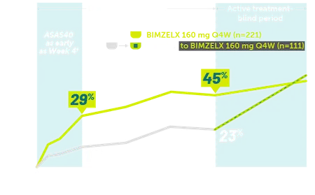 Rheuma-AS-asas40-Graph-Rapid-Mobile