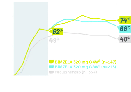 Rheuma-PSO-Data-Superiority-Graph-Mobile
