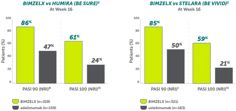 Rheuma-PSO-Data-Superiority-vs-Humira-Graph-Desktop