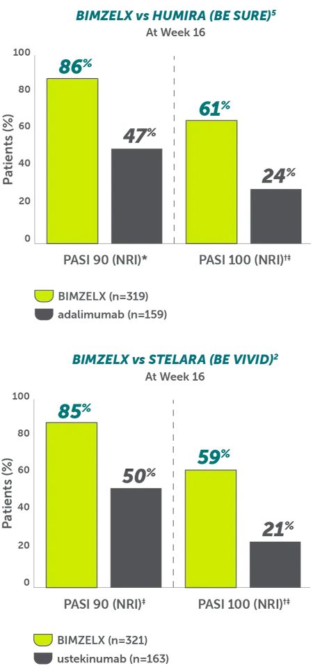 Rheuma-PSO-Data-Superiority-vs-Humira-Graph-Mobile