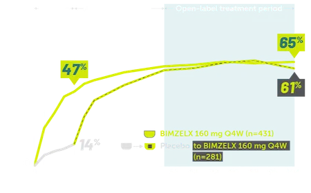 Rheuma-PsA-MDA-Graph-1-Mobile