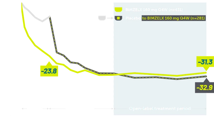 Line graphs showing sustained PtAAP VAS pain relief through 2 years in bio-naïve patients with PsA.