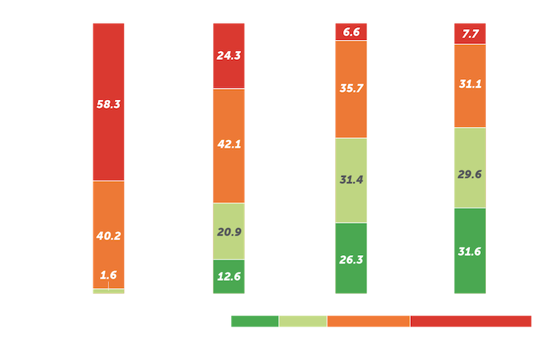 Disease control as measured by ASDAS low disease activity (LDA) or inactive disease (ID).