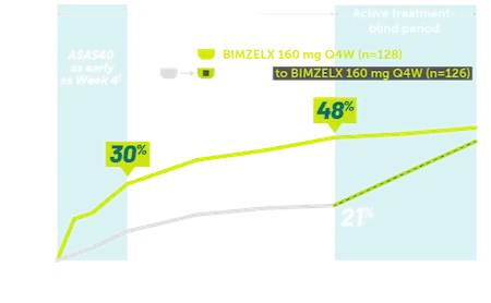 Rheuma-nr-axSpA-asas40-Graph-Rapid-Mobile