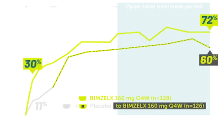 Rheuma-nr-axSpA-asas40-Graph-Sustained-Mobile