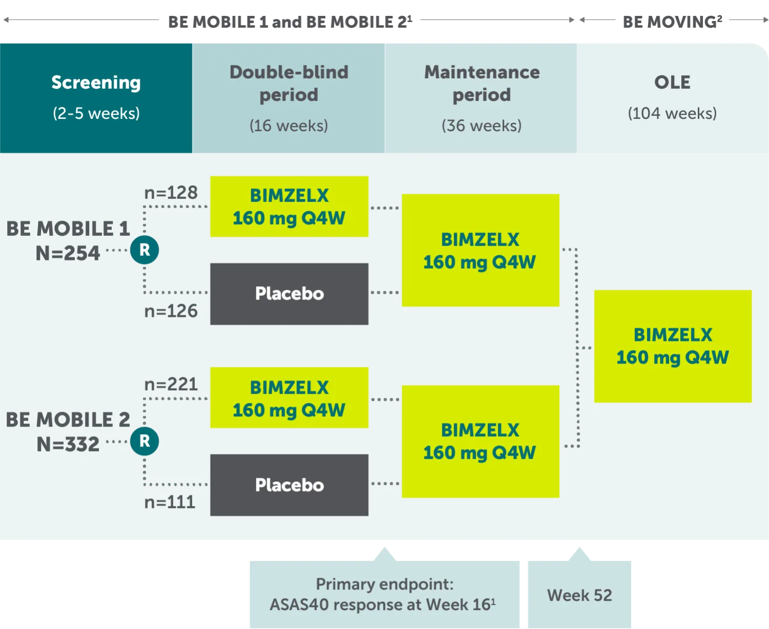 Rheuma-nr-axSpA-asas40-Study-Design