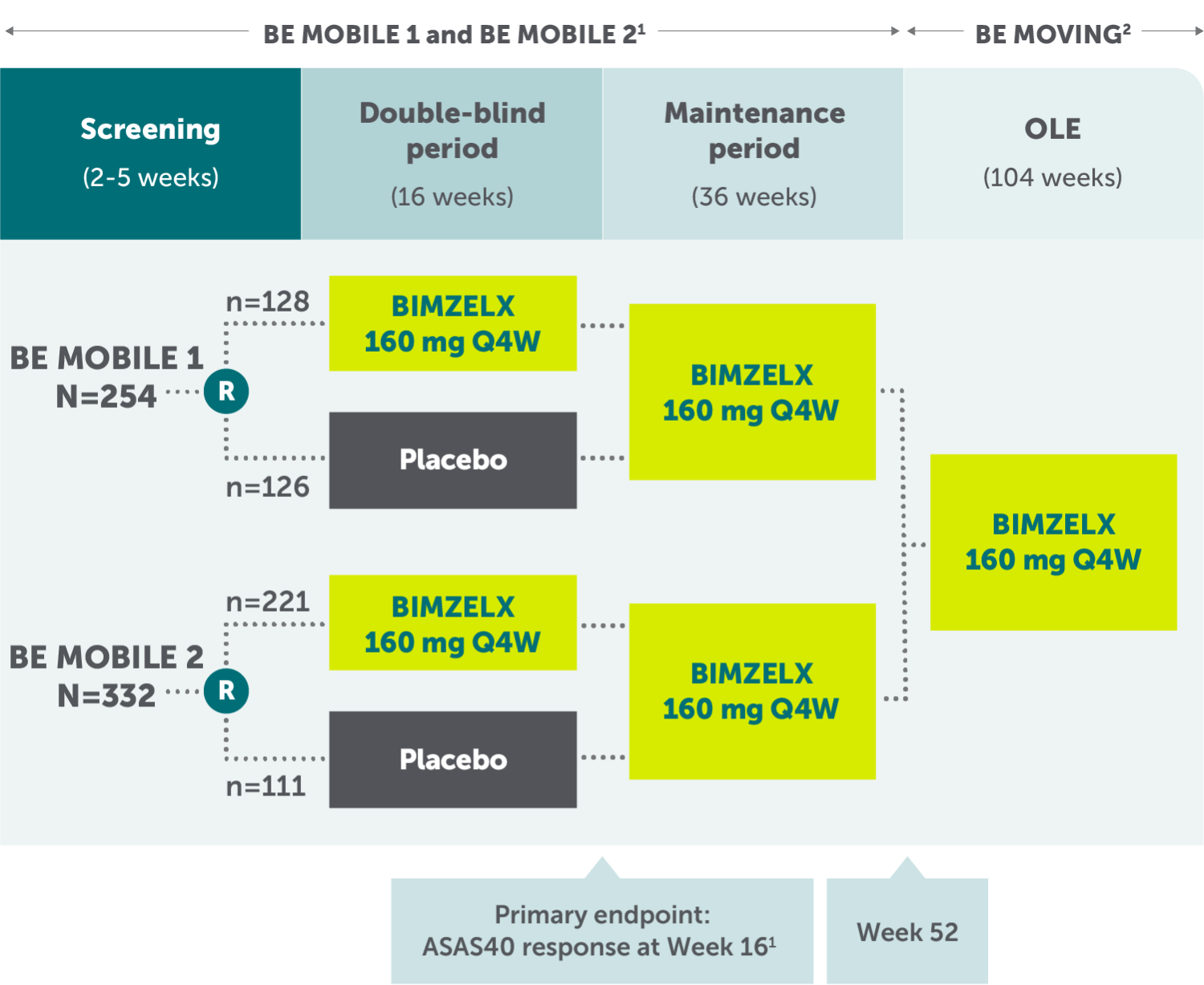 Rheuma-nr-axSpA-asas40-Study-Design