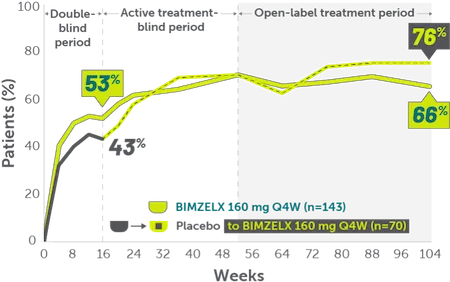 ZWR-enthesitis-Bio-naïve patients-Mobile