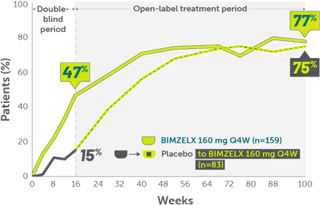 ZWR-nail psoriasis-Bio-experienced patients-Mobile