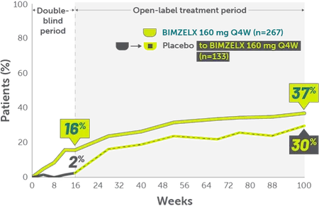 ZWR-tehnder joints-Bio-experienced patients-Mobile