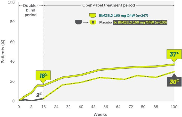 ZWR-tehnder joints-Bio-experienced patients