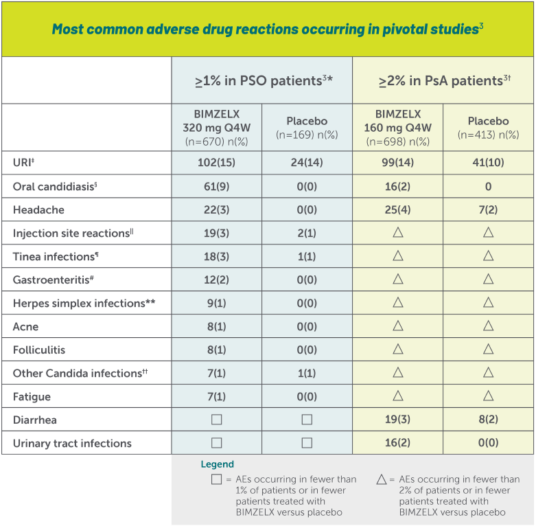BKZ_PsA_SafetyProfile_Week16_Table_v05 1