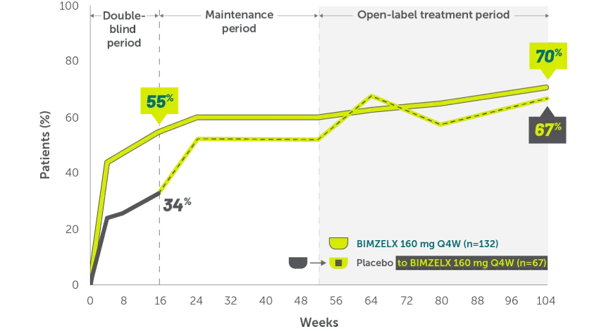 Line graphs showing resolution of enthesitis through two years in patients with AS.