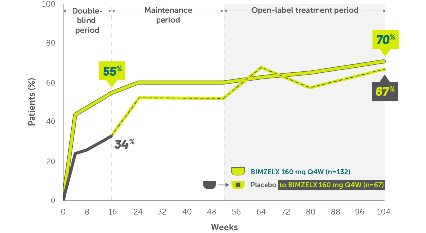Line graphs showing resolution of enthesitis through two years in patients with AS.