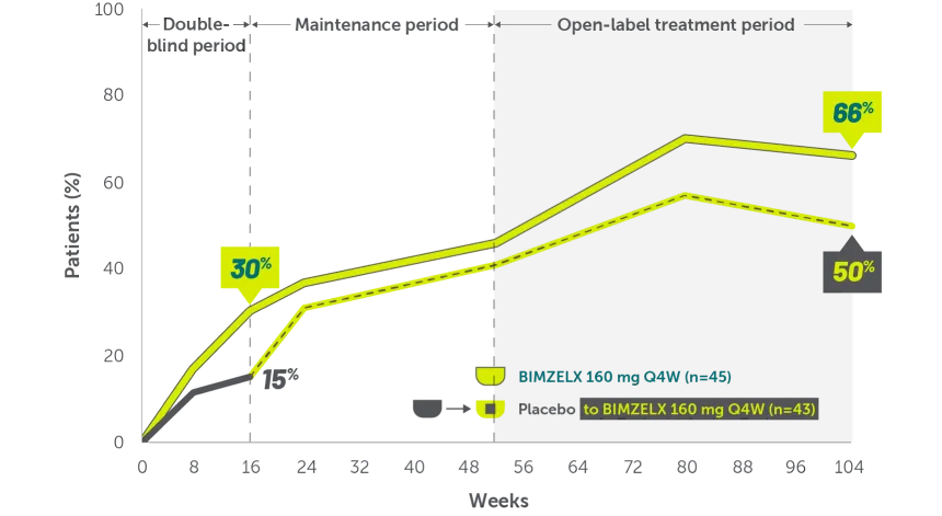 Line graphs showing resolution of swollen joint count (SJC=0) and Tender Joint Count (TJC=0) through 2 years in patients with nr-axSpA.