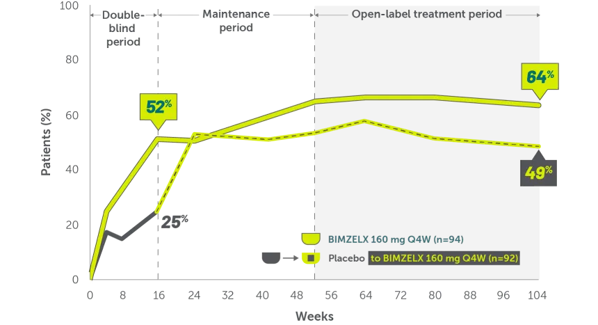 Line graphs showing resolution of enthesitis (MASES=0) through 2 years in patients with nr-axSpA.