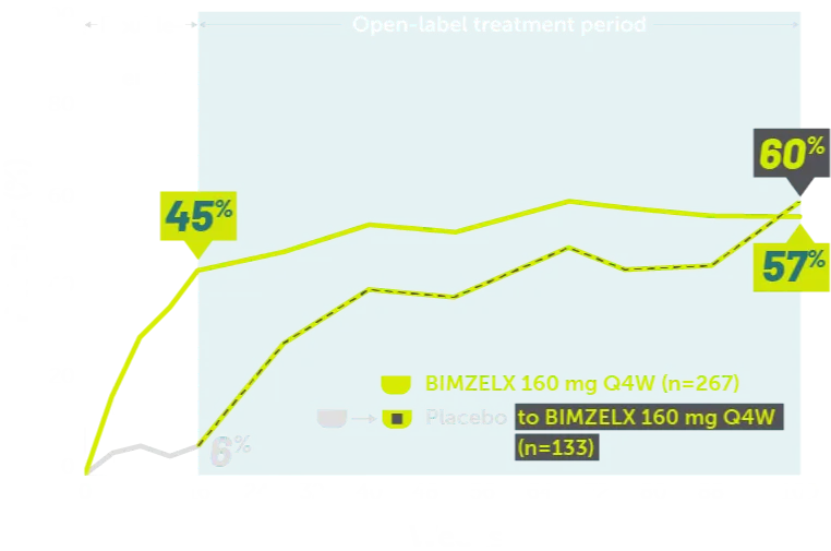 Rheuma-PsA-MDA-Graph-2-Mobile