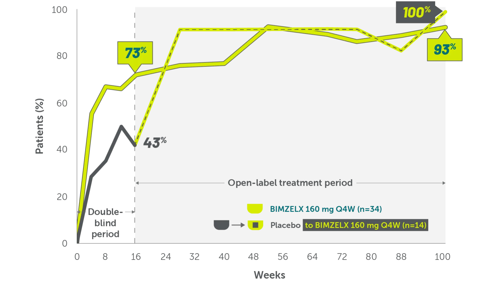 ZWR-dactylitis-Bio-experienced patients