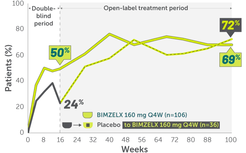 ZWR-nail psoriasis-Bio-experienced patients-Mobile