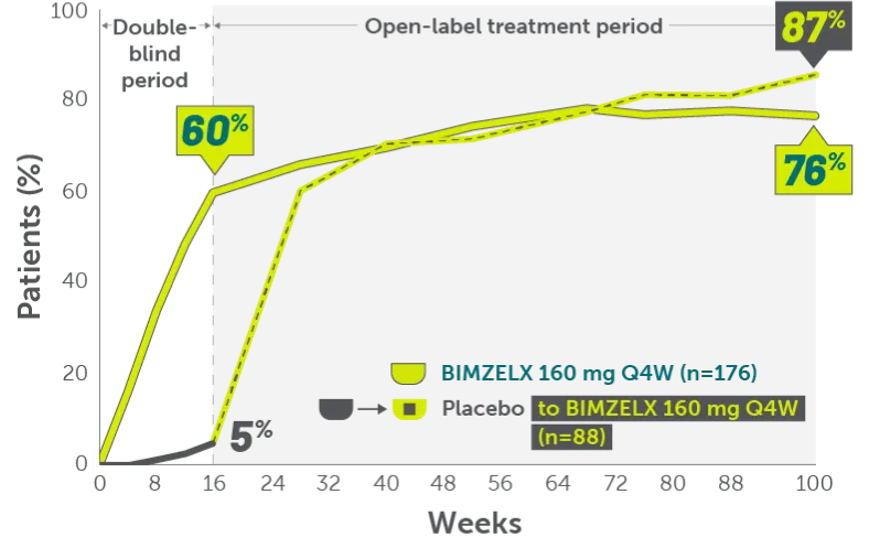 ZWR-plaque psoriasis -Bio-experienced patients-Mobile