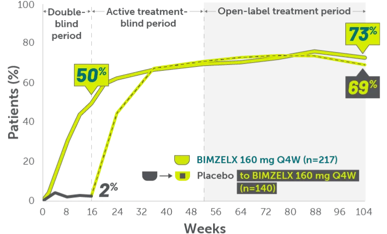 ZWR-plaque psoriasis -Bio-naïve patients mobile