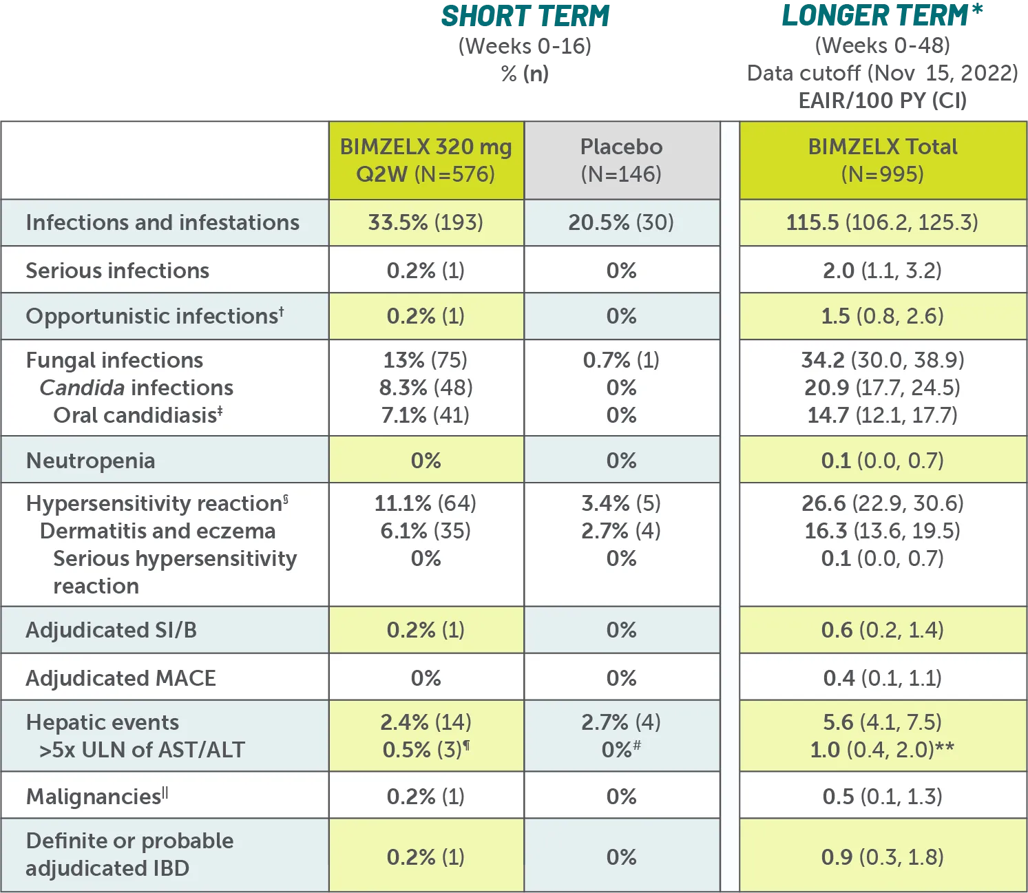 HS Dermatology safety